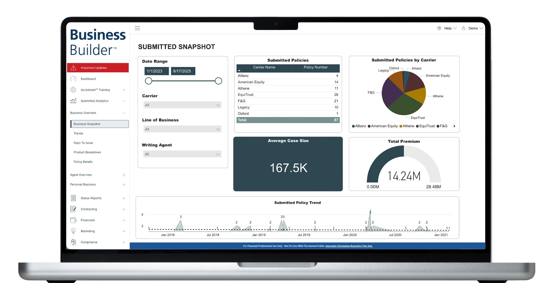 Principal - Business Snapshot